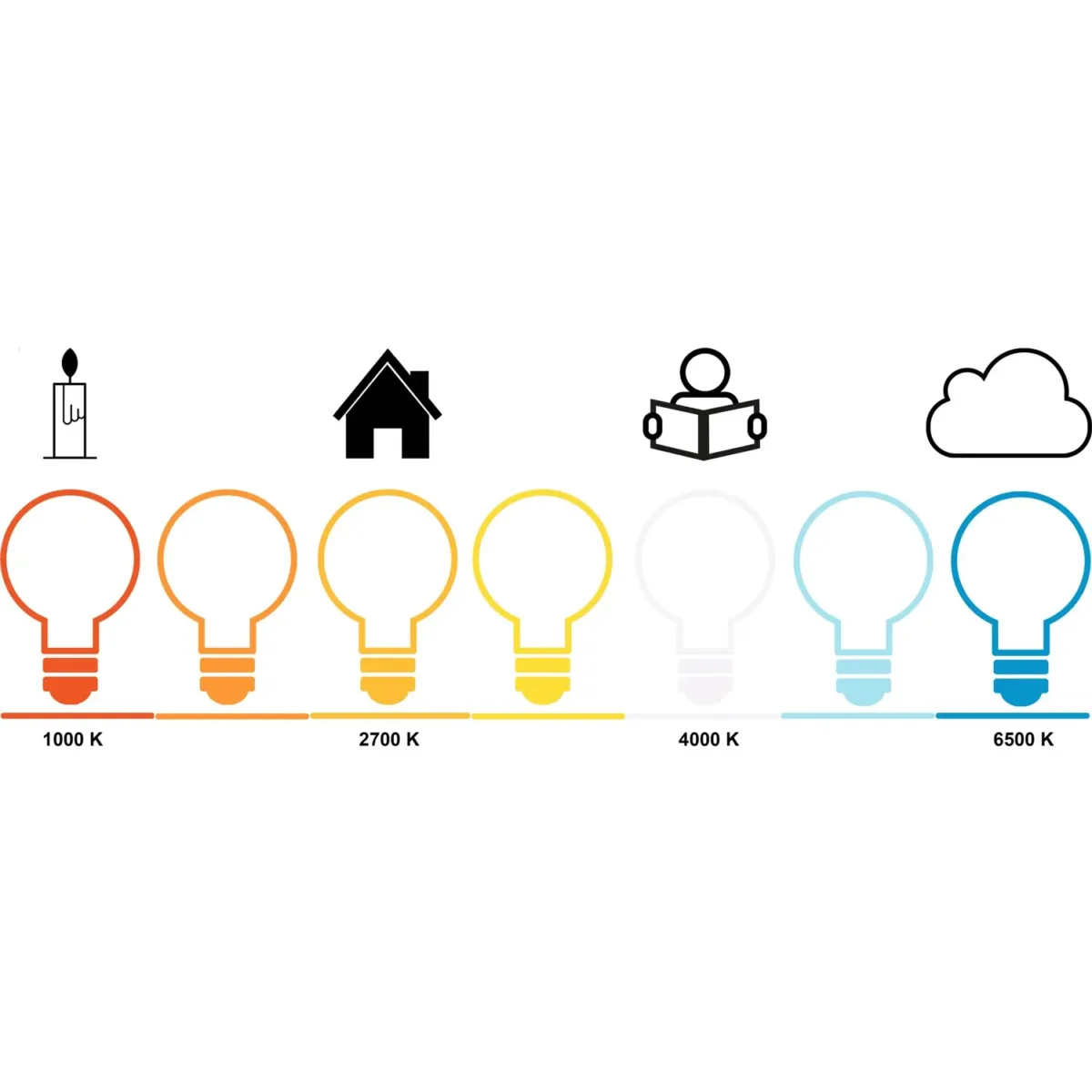 Ampera Bulb 2W LED EU E14 Clear - Image 3